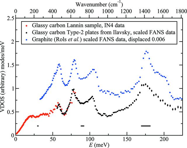 [Figure 1]