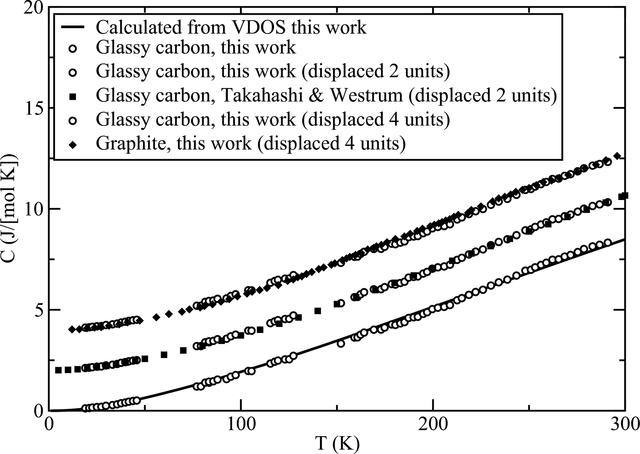 [Figure 3]