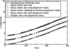 [Figure 3]