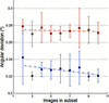 [Figure 3]