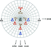 [Figure 4]