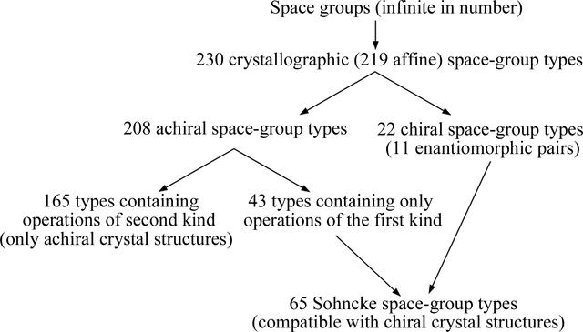 [Figure 1]
