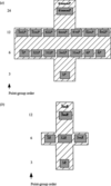[Figure 3]