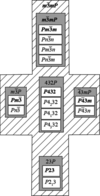 [Figure 4]