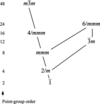 [Figure 5]