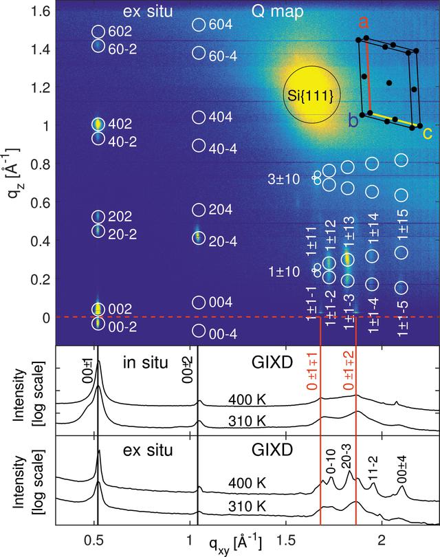 [Figure 3]
