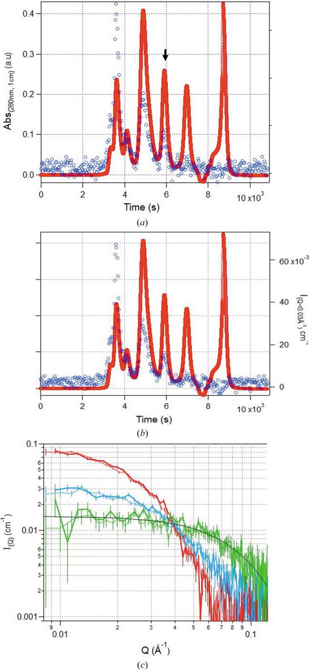 [Figure 4]