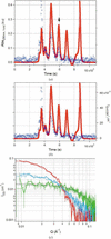 [Figure 4]