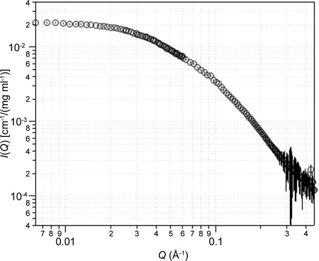 [Figure 5]