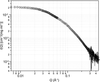 [Figure 5]