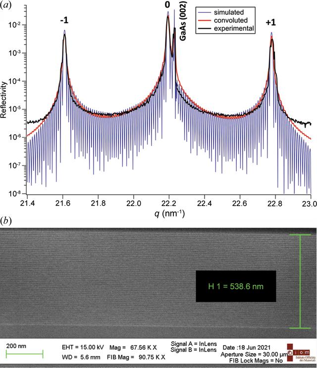 [Figure 2]