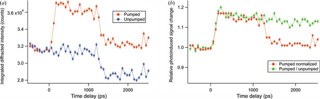 [Figure 3]
