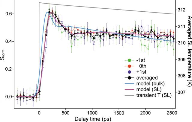 [Figure 5]