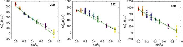 [Figure 10]