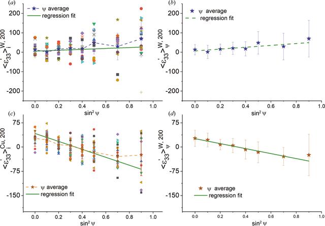 [Figure 15]