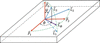 [Figure 3]