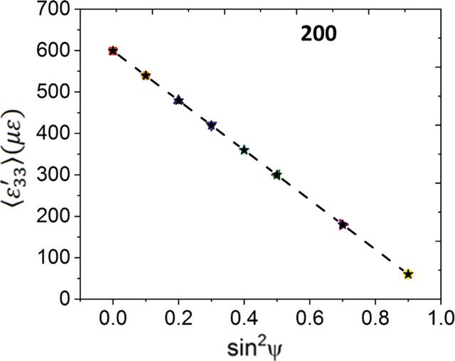 [Figure 6]