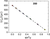 [Figure 6]