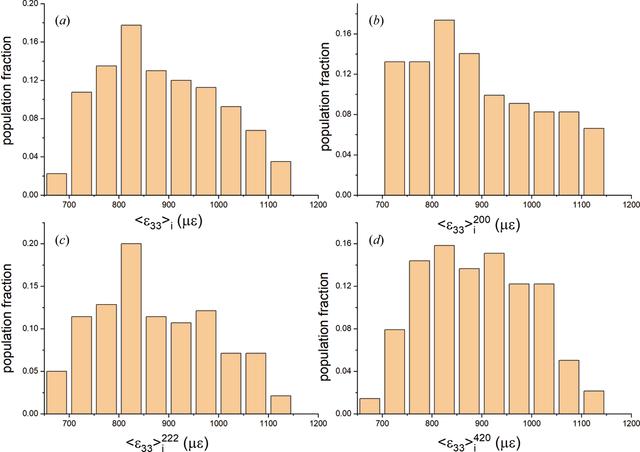 [Figure 7]