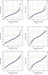 [Figure 3]