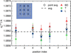 [Figure 10]