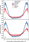 [Figure 14]