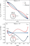 [Figure 4]