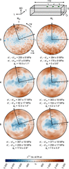 [Figure 6]