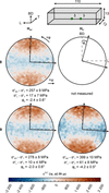 [Figure 7]