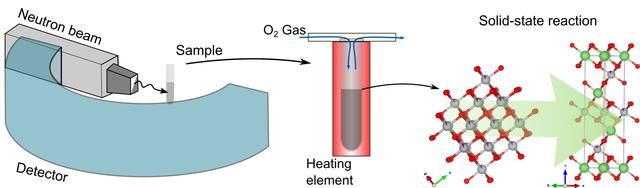 [Figure 1]