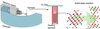 [Figure 1]
