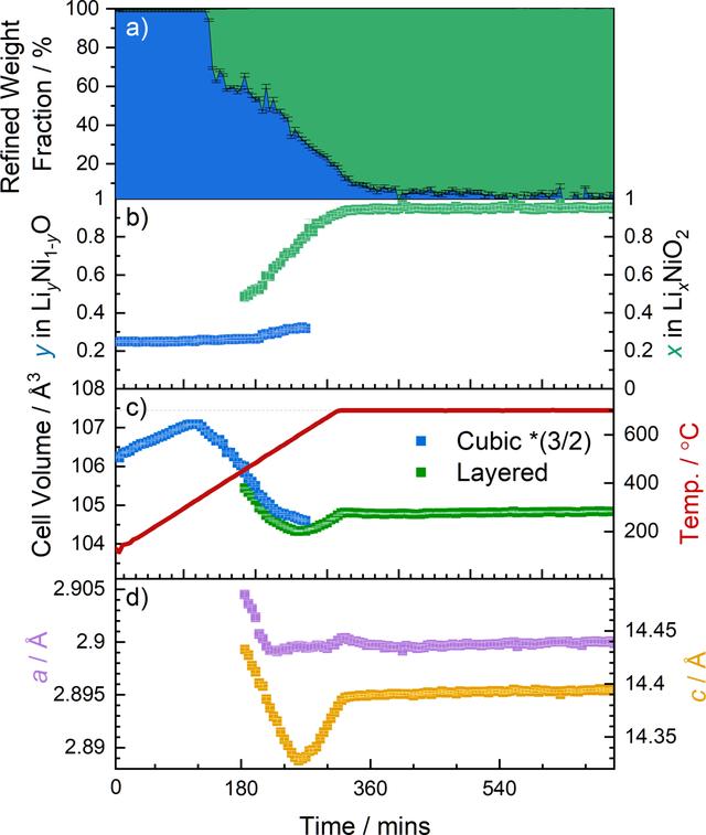 [Figure 4]
