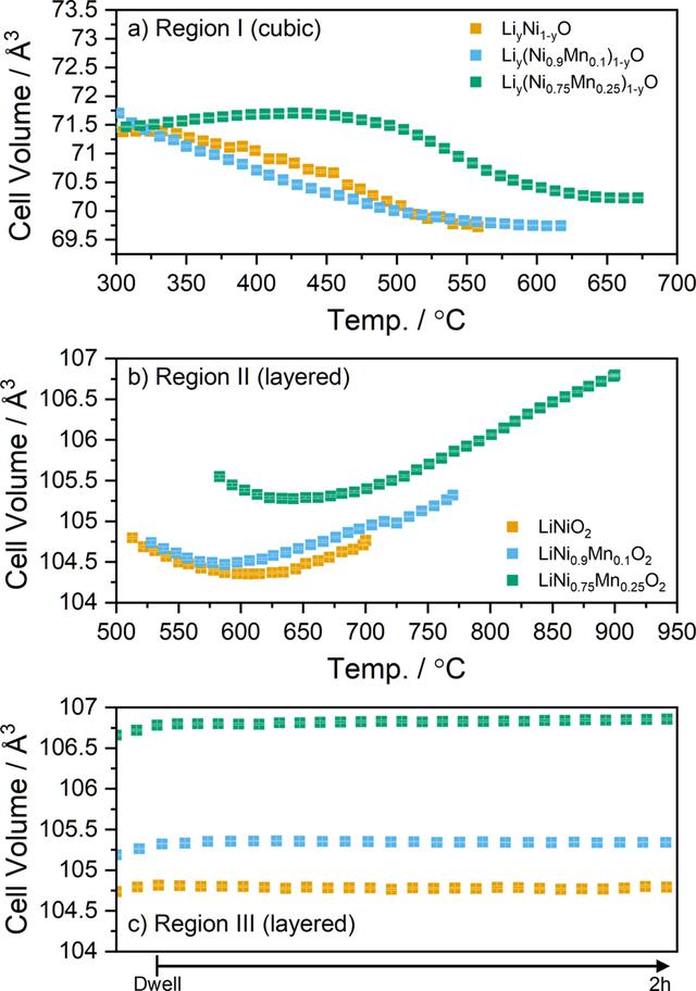 [Figure 5]