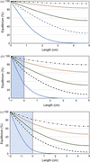[Figure 6]