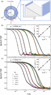 [Figure 5]