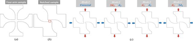 [Figure 3]