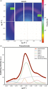 [Figure 4]