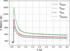 [Figure 10]