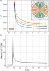 [Figure 11]