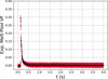 [Figure 12]