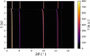 [Figure 3]