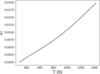 [Figure 5]