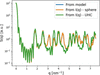 [Figure 1]