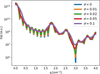 [Figure 3]