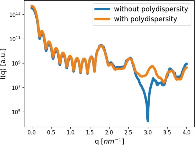 [Figure 4]