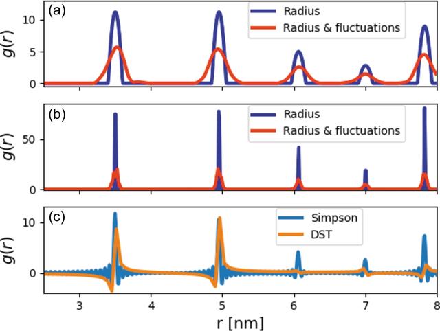 [Figure 5]