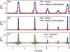 [Figure 5]