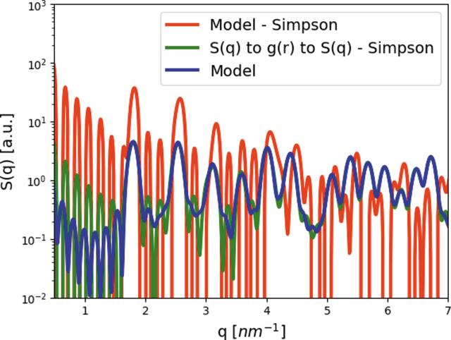 [Figure 6]