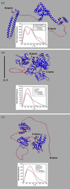 [Figure 1]