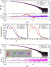 [Figure 5]